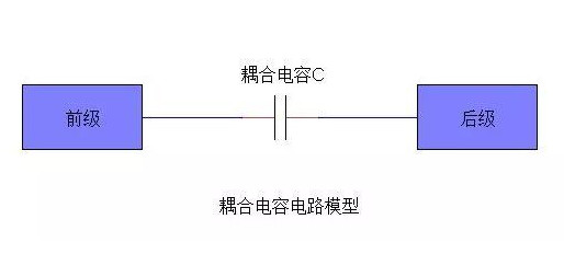耦合电路模型 耦合电路模型