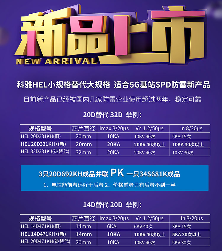 拼搏在线官方网站_拼搏（中国）HEL KX型高能小型化压敏电阻，可以实现小规格替代大规格