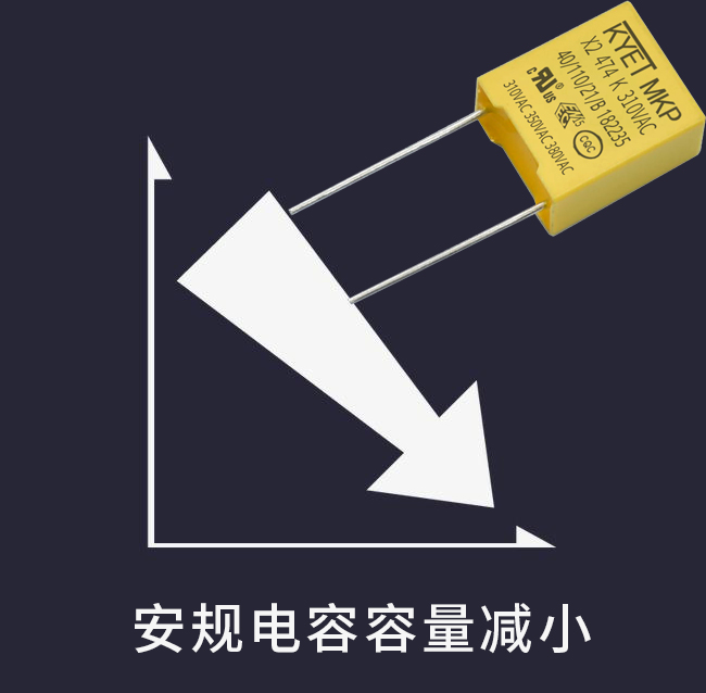 X2拼搏在线官方网站_拼搏（中国）
容量衰减