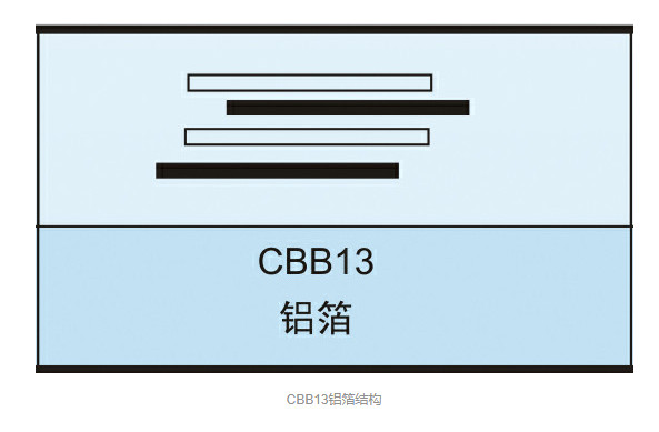 cbb13拼搏在线官方网站_拼搏（中国）
结构图
