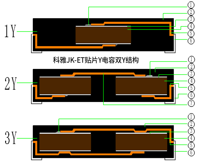 拼搏在线官方网站_拼搏（中国）JK-ET贴片Y拼搏在线官方网站_拼搏（中国）
