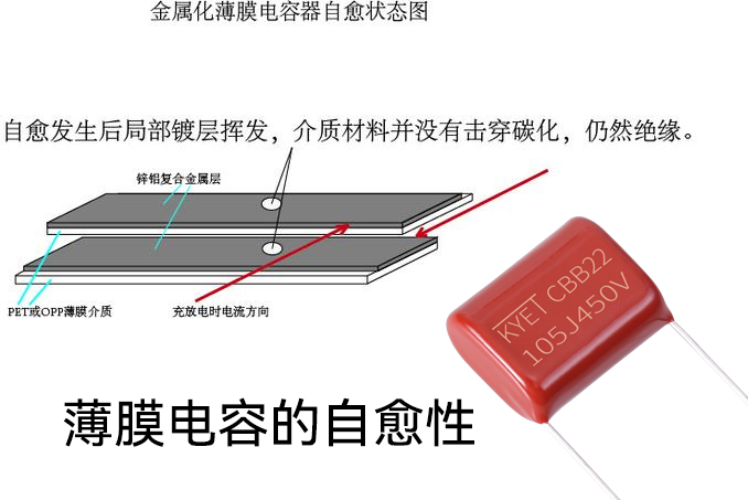 薄膜拼搏在线官方网站_拼搏（中国）
的自愈性