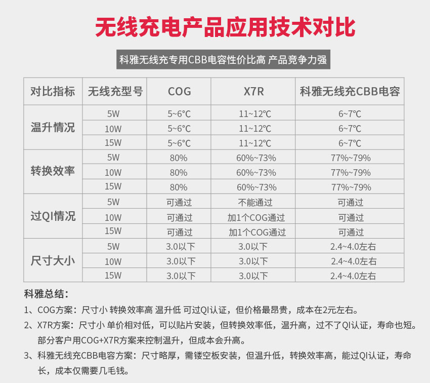 CBB拼搏在线官方网站_拼搏（中国）
优势