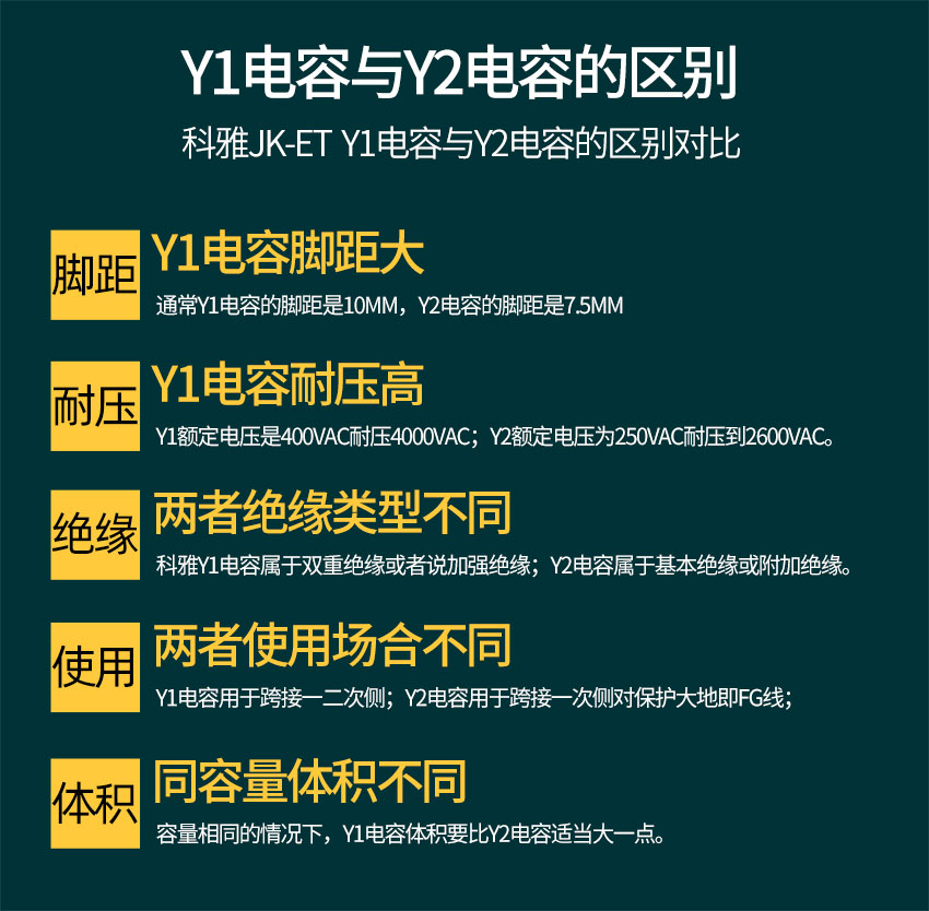 Y1拼搏在线官方网站_拼搏（中国）
与Y2拼搏在线官方网站_拼搏（中国）
的区别.jpg
